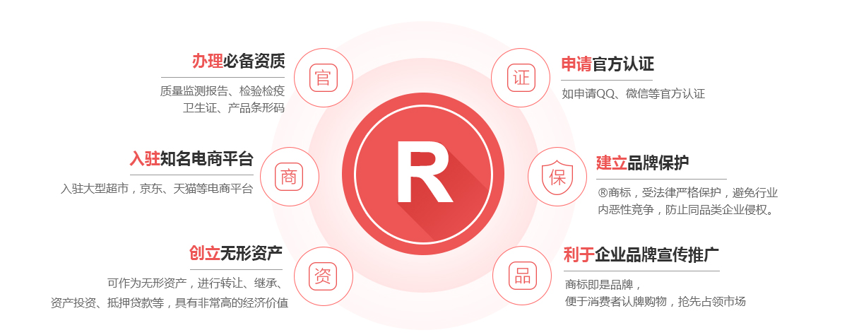 洛龙商标注册的作用